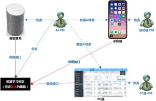 哪里有人工智能AI方案的公司啊：探索AI技术解决方案的供应商