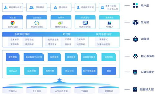 杭州AI人工智能外呼公司招聘：引领智能呼叫新潮流