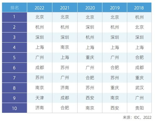 广州人工智能AI方案公司排名前十名：行业领导者的竞争力分析