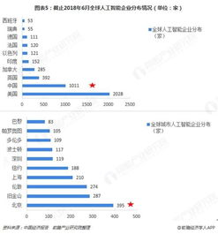 中国人工智能AI产业园有哪些企业公司名称：探索中国AI产业的领军企业