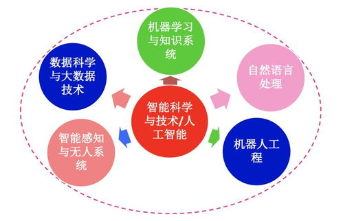 AI在传媒行业的应用: 探究人工智能如何变革媒体与传播领域