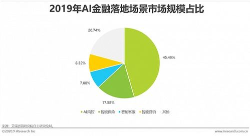 AI在金融行业的应用实例分析报告