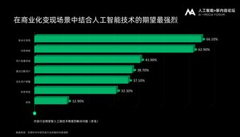 AI技术在物管行业的应用