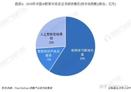 AI在教育行业的发展和应用