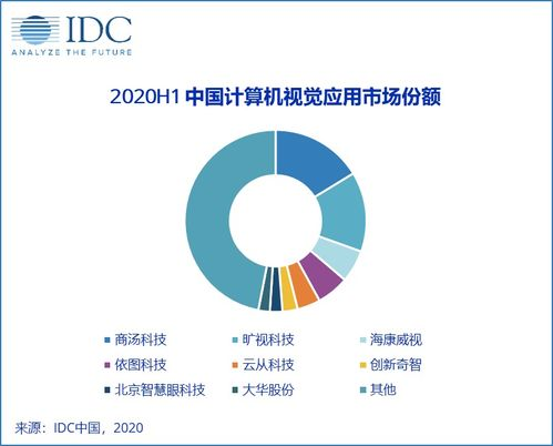 AI技术在文旅行业的应用