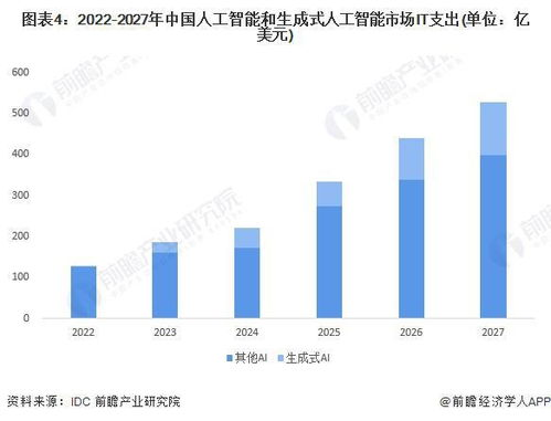 AI在设计行业的应用现状分析