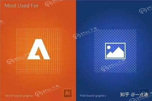 AI和PS哪个软件好：设计师的终极选择指南