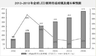 发光材料行业竞争大吗：市场现状与发展趋势分析