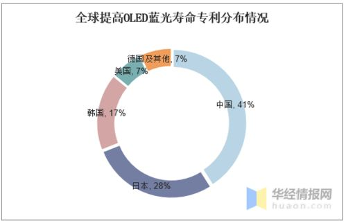 蓝光发光材料行业现状：探索高效率与环保的平衡