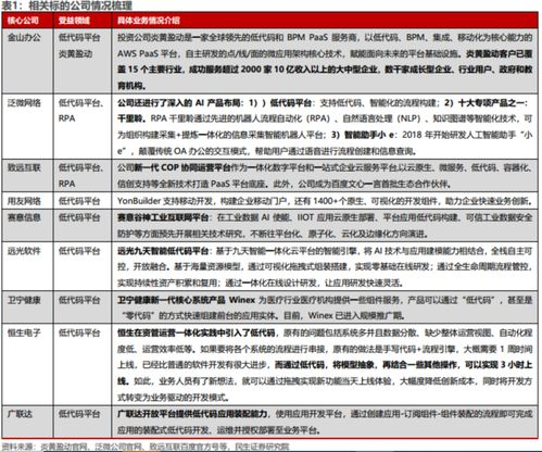 如何简写HTML代码: 提高编写效率与可读性