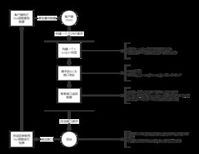 ajax无法获取本地json: 解决跨域问题和文件路径错误