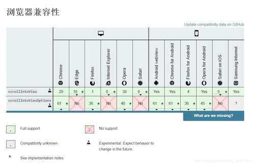 js无法获取iOS键盘值：解决方案与技巧