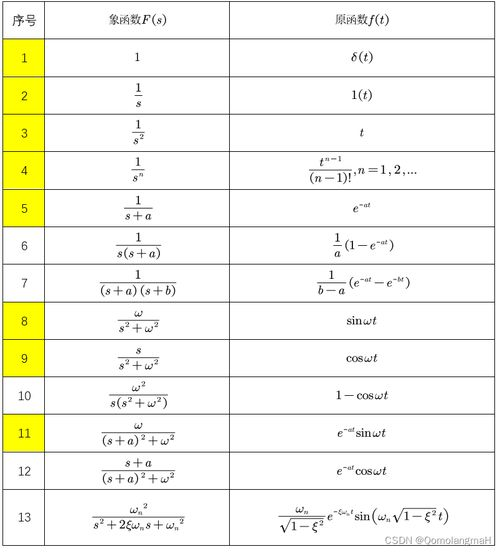 PHP中函数传递参数的方法有哪些：深入了解函数参数传递的多种方式