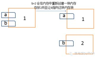 PHP中函数优雅的传递参数: 探索高效、灵活的参数传递方式