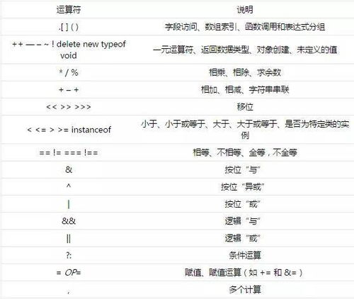 php如何获取js中的数据参数: 探索PHP与JavaScript之间的数据交互