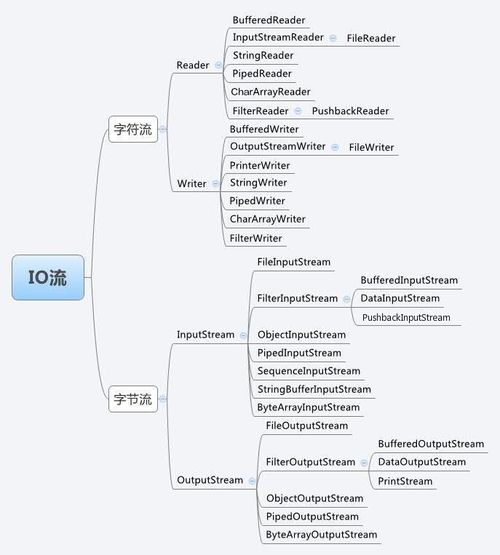 Java中的write方法参数：深入了解Java IO流的写入操作