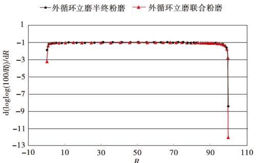 Java中drawLine的参数: 探索Java图形绘制中的drawLine方法