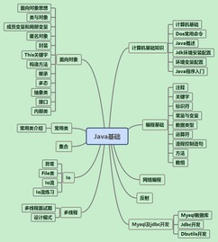 Java怎样获取路径中的参数类型: 理解和实现路径参数的获取方法