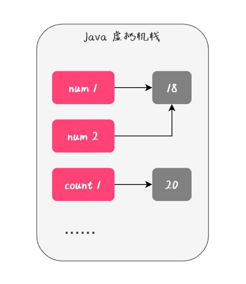 Java如何给方法中的参数赋值：理解Java中参数传递和赋值的机制