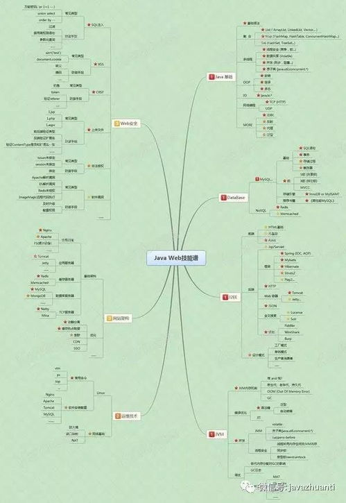 Java类方法中参数的本质: 了解参数在Java中如何工作及其重要性