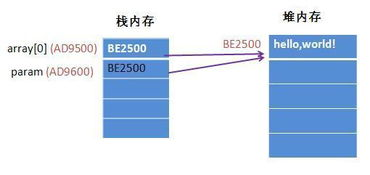 Java中的方法参数传递方式: 了解Java如何处理方法参数