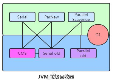 Java中的JVM调优参数: 提升Java应用性能的关键