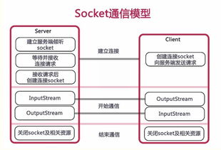 Java获取请求路径中的参数: 探索如何在Java中提取请求URL中的参数