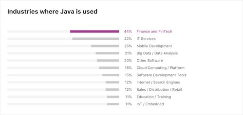 Java中一次输出多个参数的数据