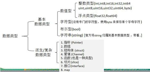 golang学习什么：掌握Go语言的基础知识与高级特性