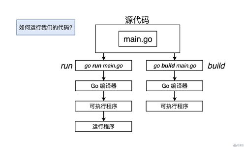 golang源码：深入理解Go语言核心