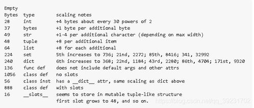 Python支持的类型有哪些：深入理解Python的数据类型