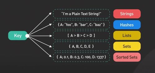 Redis 替代数据库: 深入探讨 Redis 在数据存储中的潜力