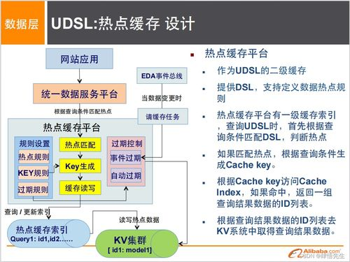 数据库转Redis: 在现代应用中实现高效数据存取