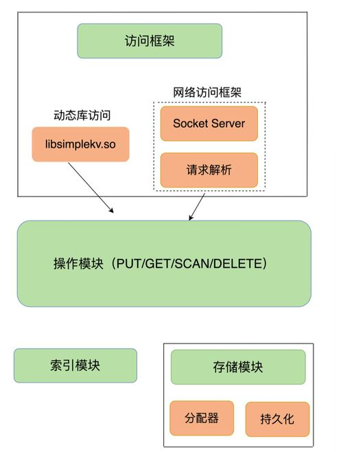 Redis 写入数据库: 高效的键值存储解决方案