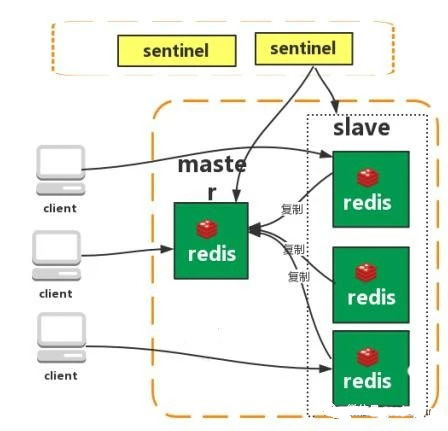 Redis 不同数据库: 深入了解 Redis 的多数据库特性