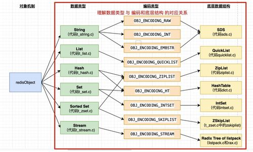 redis模拟数据库: 探索Redis作为高性能数据存储解决方案