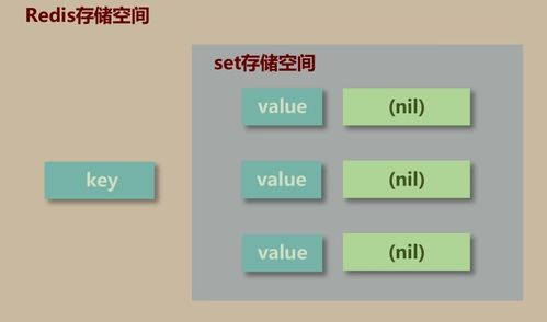 Redis 数据库表: 深入了解 Redis 中的数据结构与存储方式