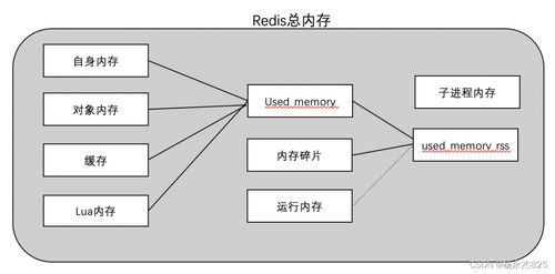 内存数据库 Redis 下载：高性能数据存储解决方案