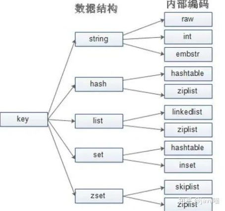 Redis 怎么选择数据库: 理解 Redis 中的数据库选择机制