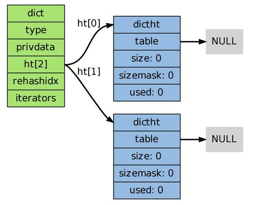 Redis 数据库列表: 了解 Redis 中的数据结构和使用方法