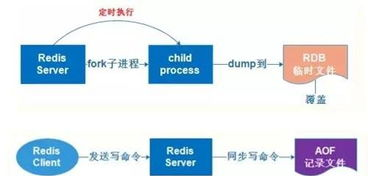 Redis磁盘数据库：优化数据存储与访问效率