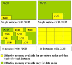 内存数据库 SQLServer：提升数据查询性能的关键技术