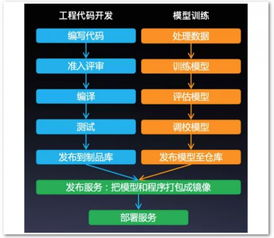 软件开发和AI算法：哪个就业岗位更具吸引力？