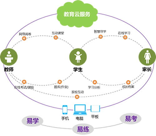 学习通优势：提升教育体验的多功能平台