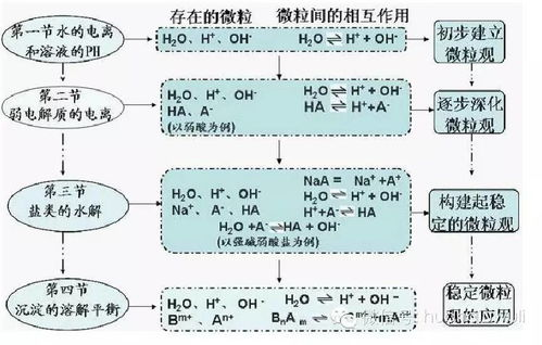 学习通3.0：提升学习效率的智能平台