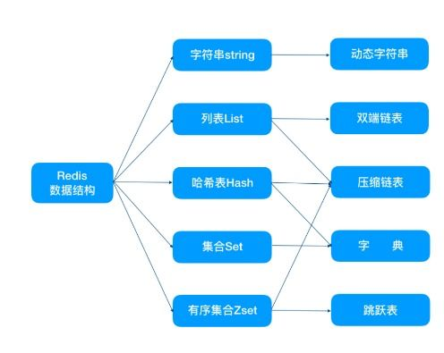 Redis 磁盘数据库: 高效存储与快速访问数据的解决方案