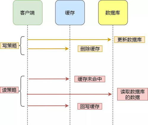 Redis数据库死锁：理解、预防与解决方案