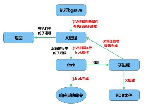 数据库查询Redis: 探索Redis在数据库查询中的应用