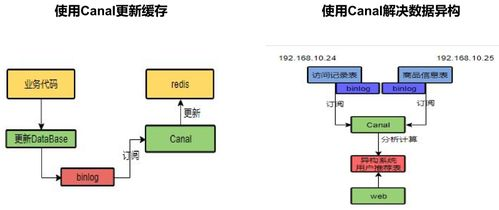 Redis数据库重启: 如何有效地重启Redis数据库以确保数据安全和性能