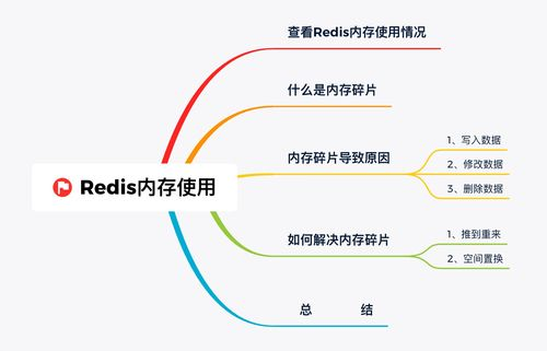 数据先存Redis数据库: 如何高效地使用Redis进行数据存储